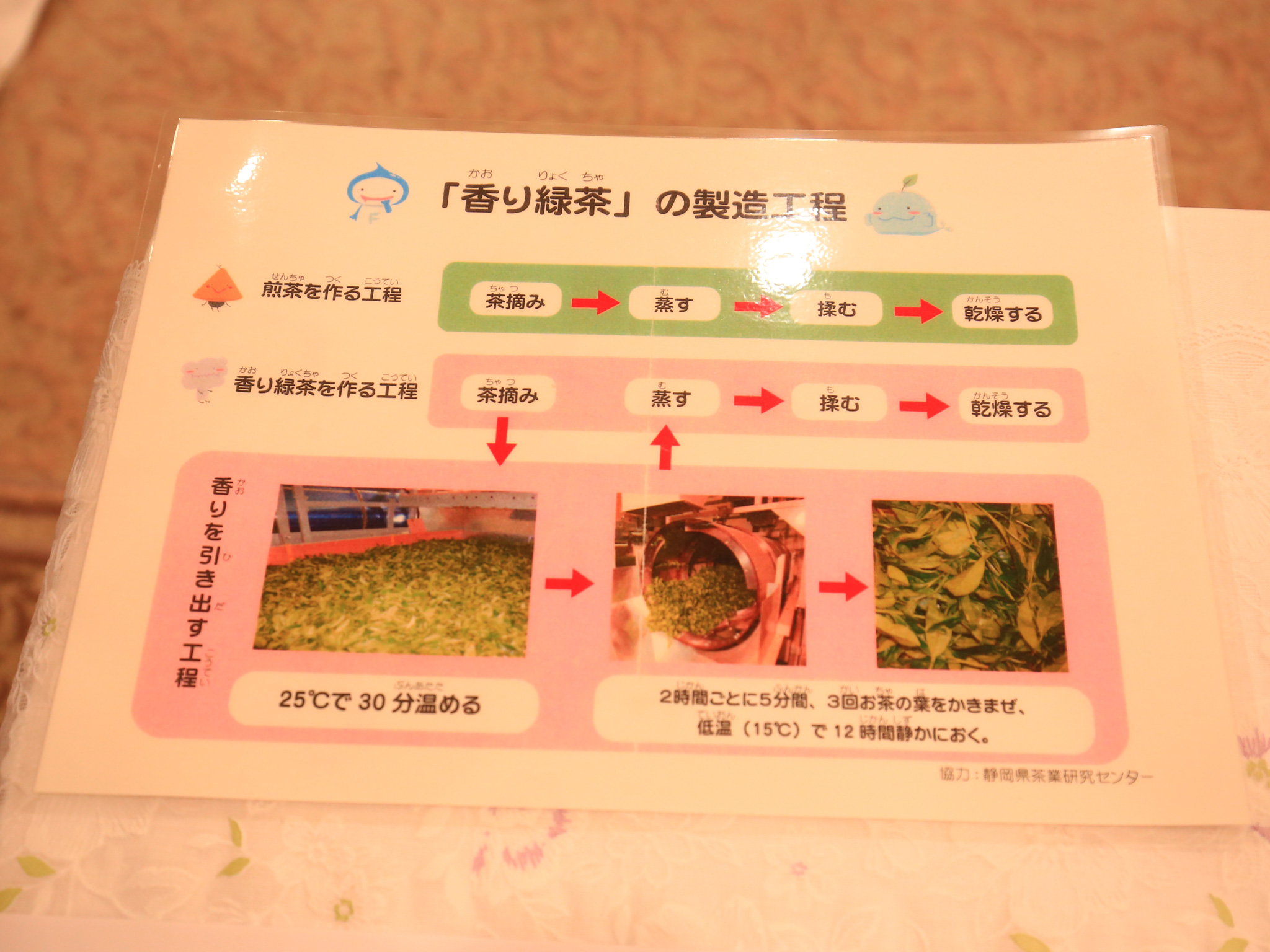 煎茶席「香り緑茶」説明